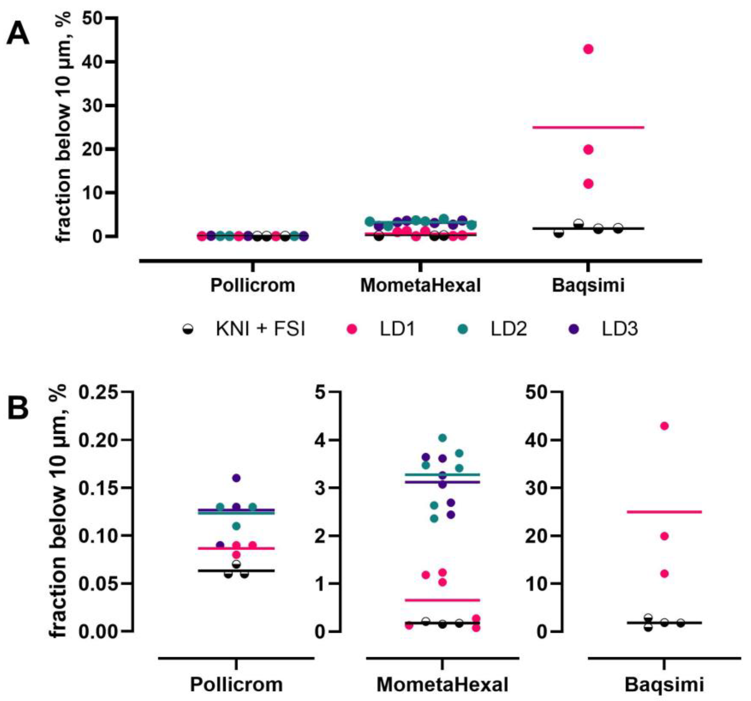 Pharmaceutics 17 01321 g001 Pharmaceutics 17 01321 g001