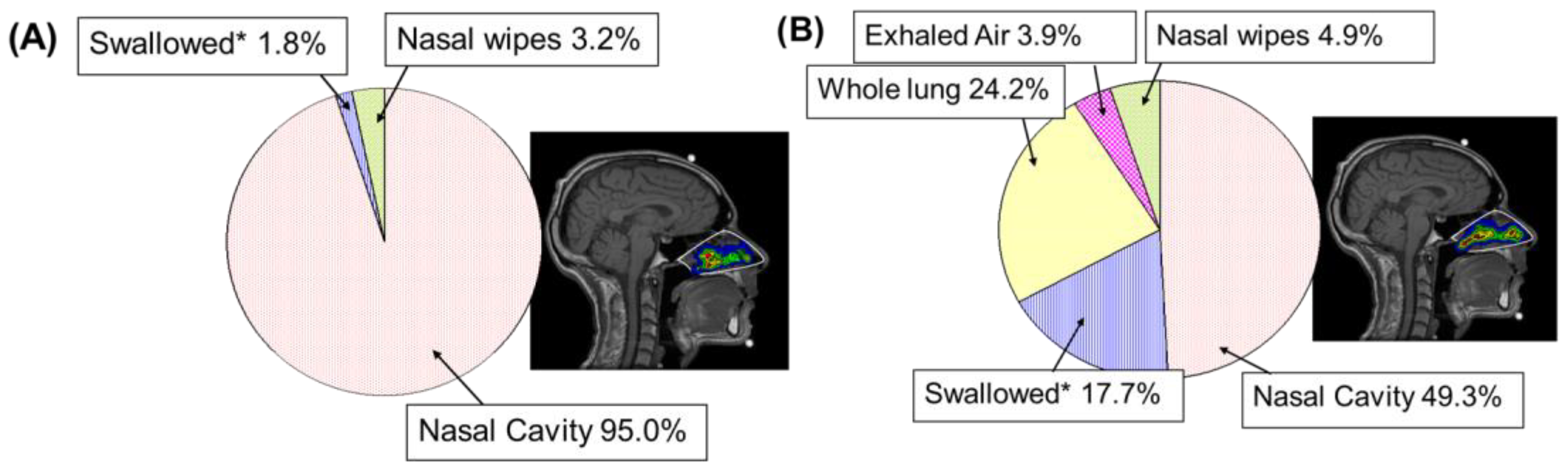 Pharmaceutics 17 01321 g007 Pharmaceutics 17 01321 g007