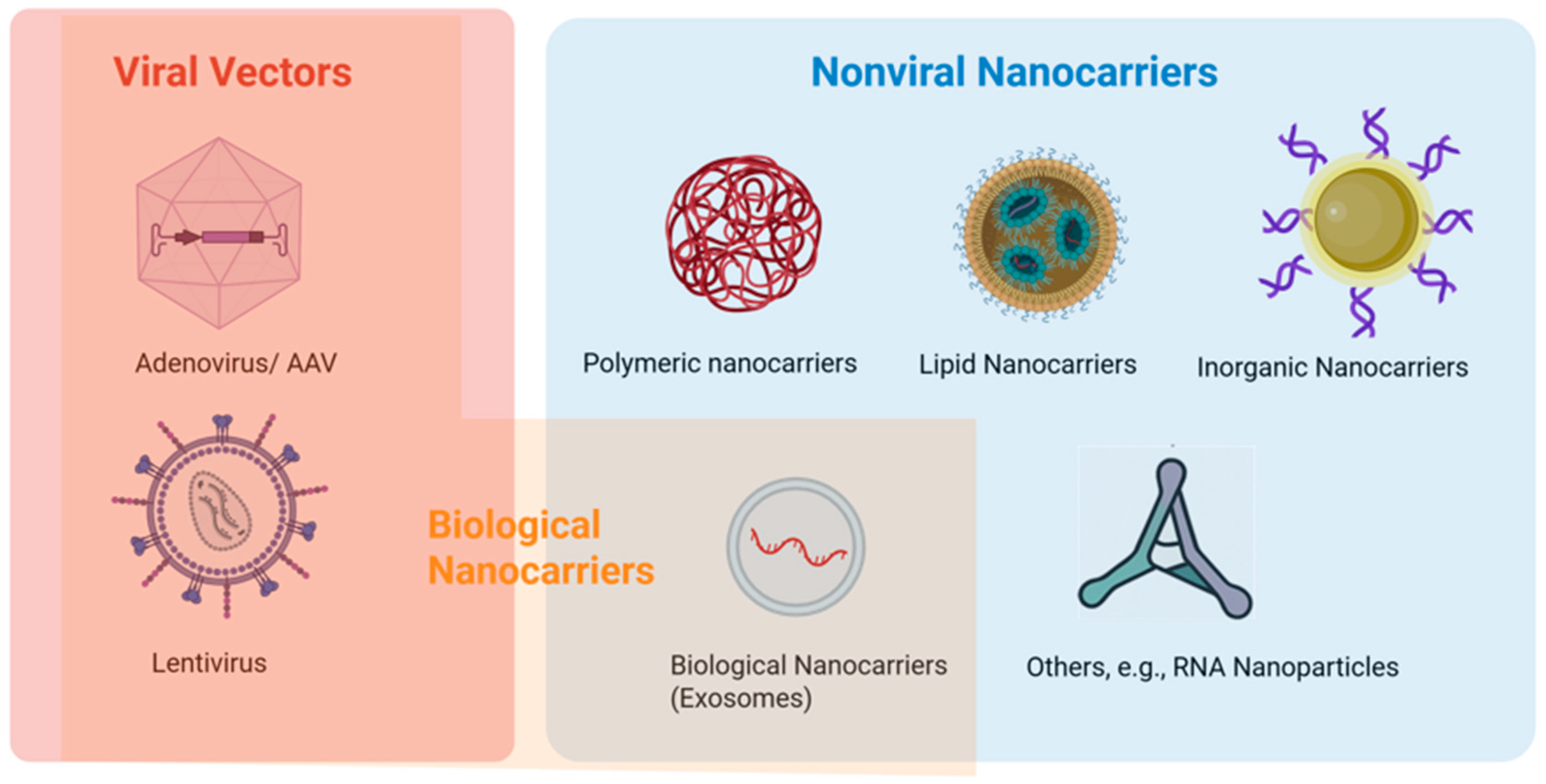 Pharmaceutics 17 01326 g002
