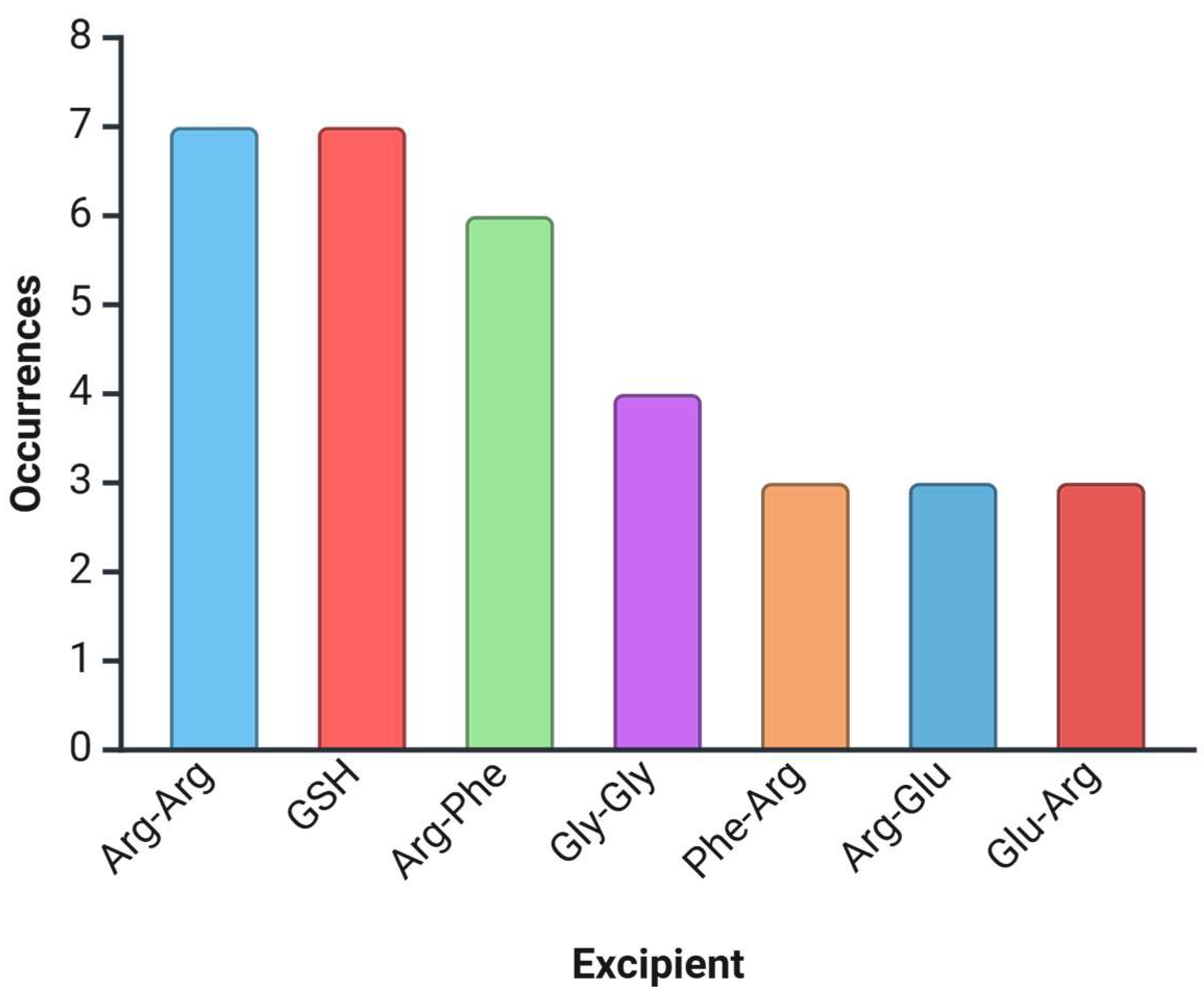 Pharmaceutics 17 01328 g002 Pharmaceutics 17 01328 g002
