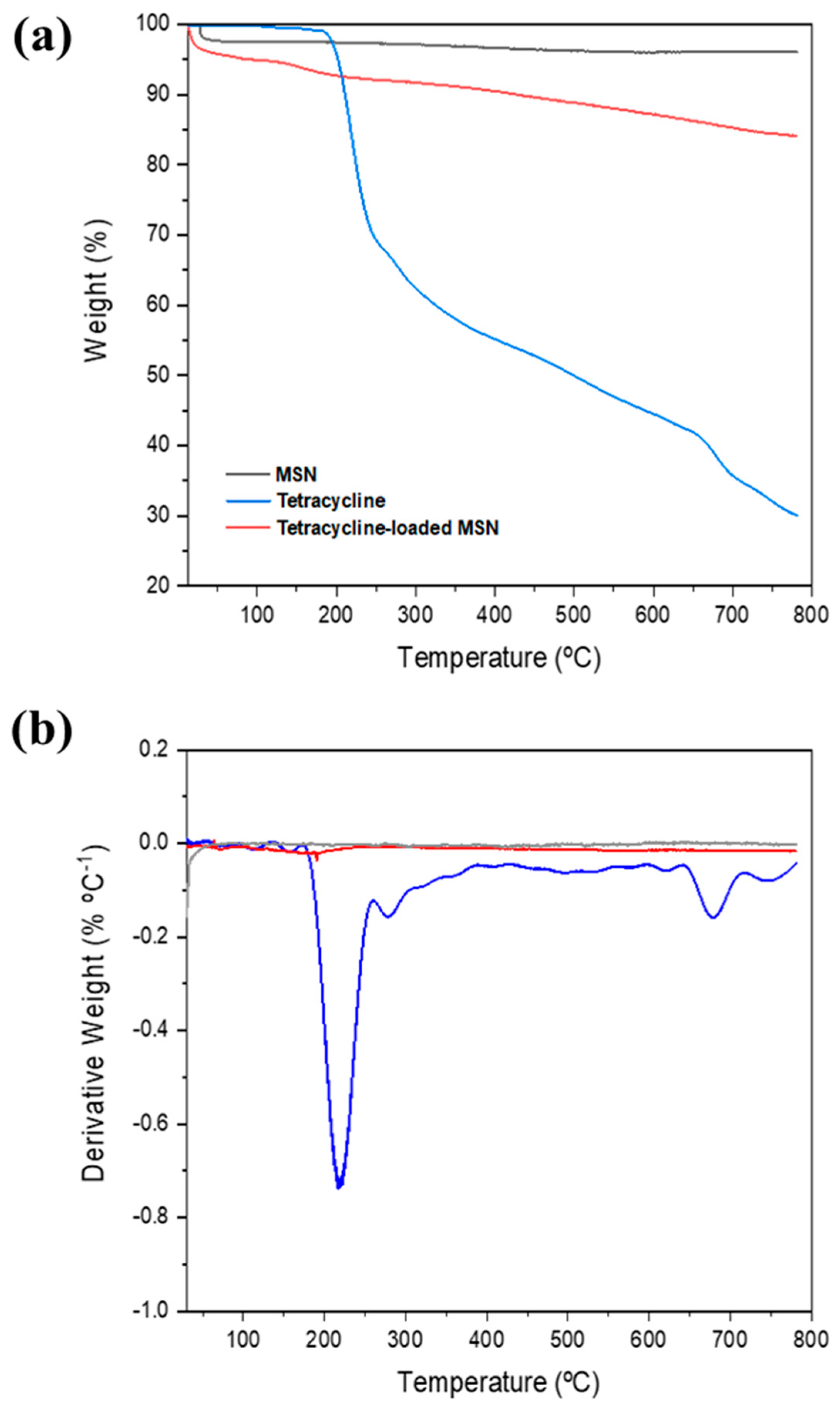 Pharmaceutics 17 01335 g003