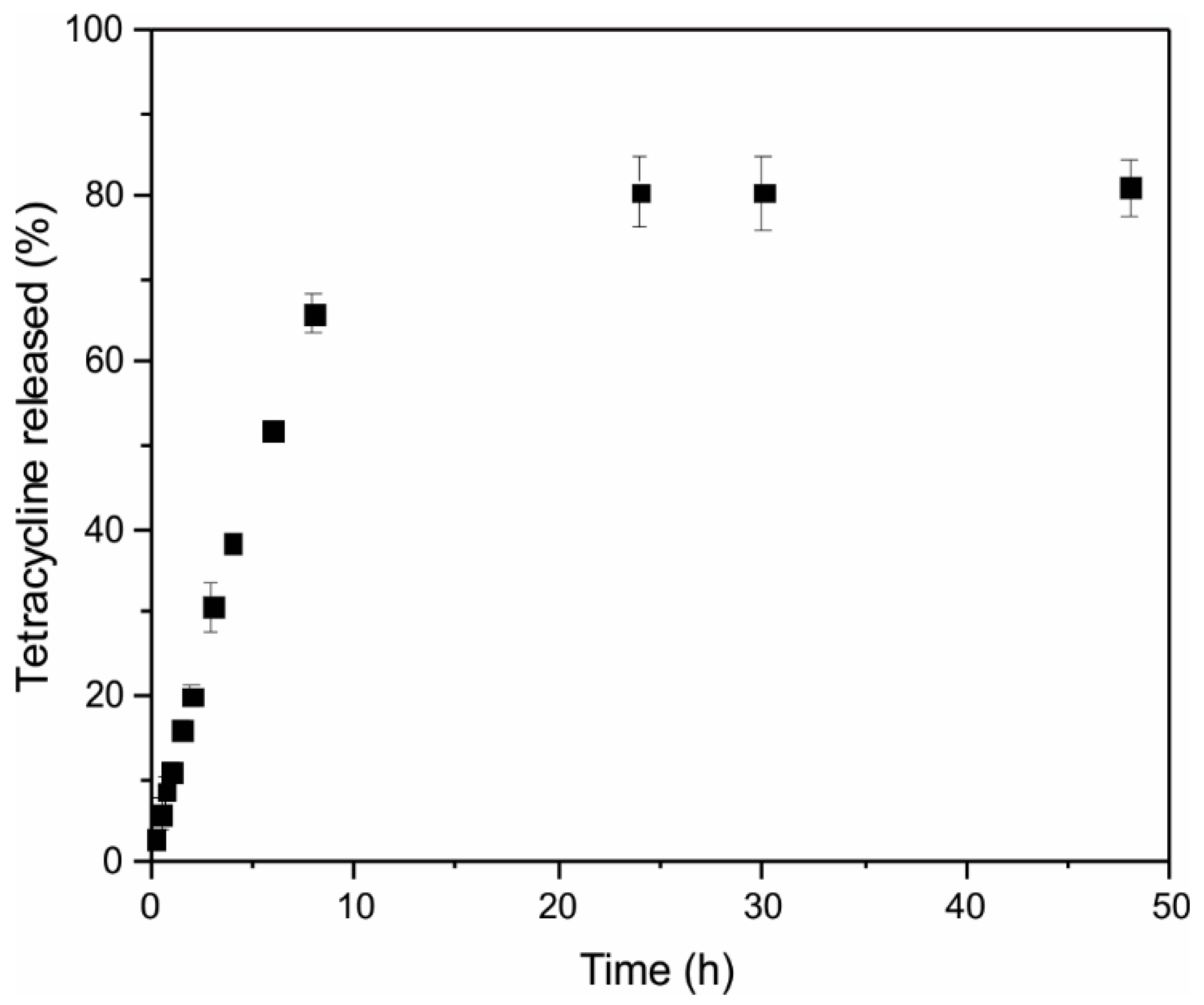 Pharmaceutics 17 01335 g004