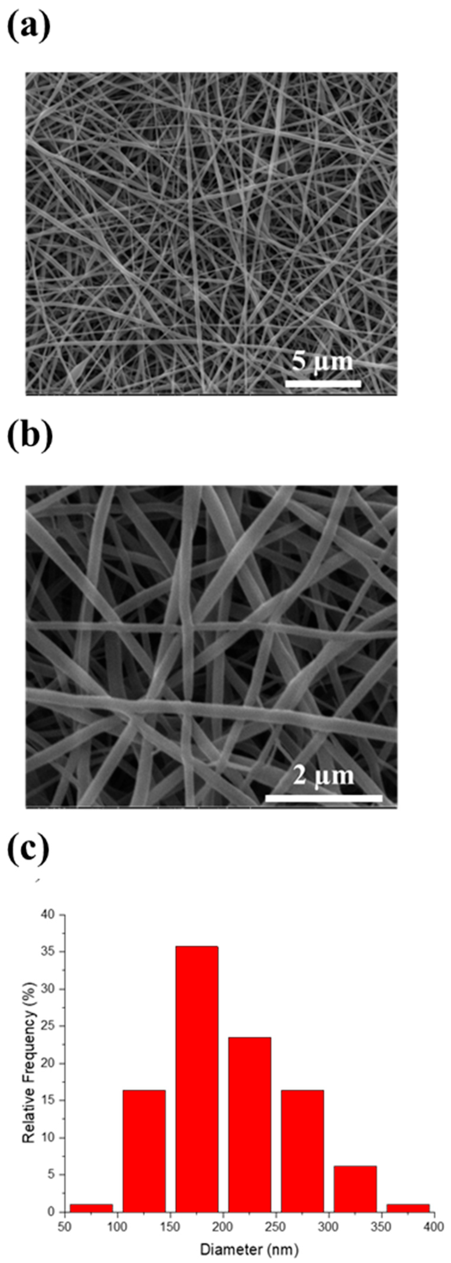 Pharmaceutics 17 01335 g005