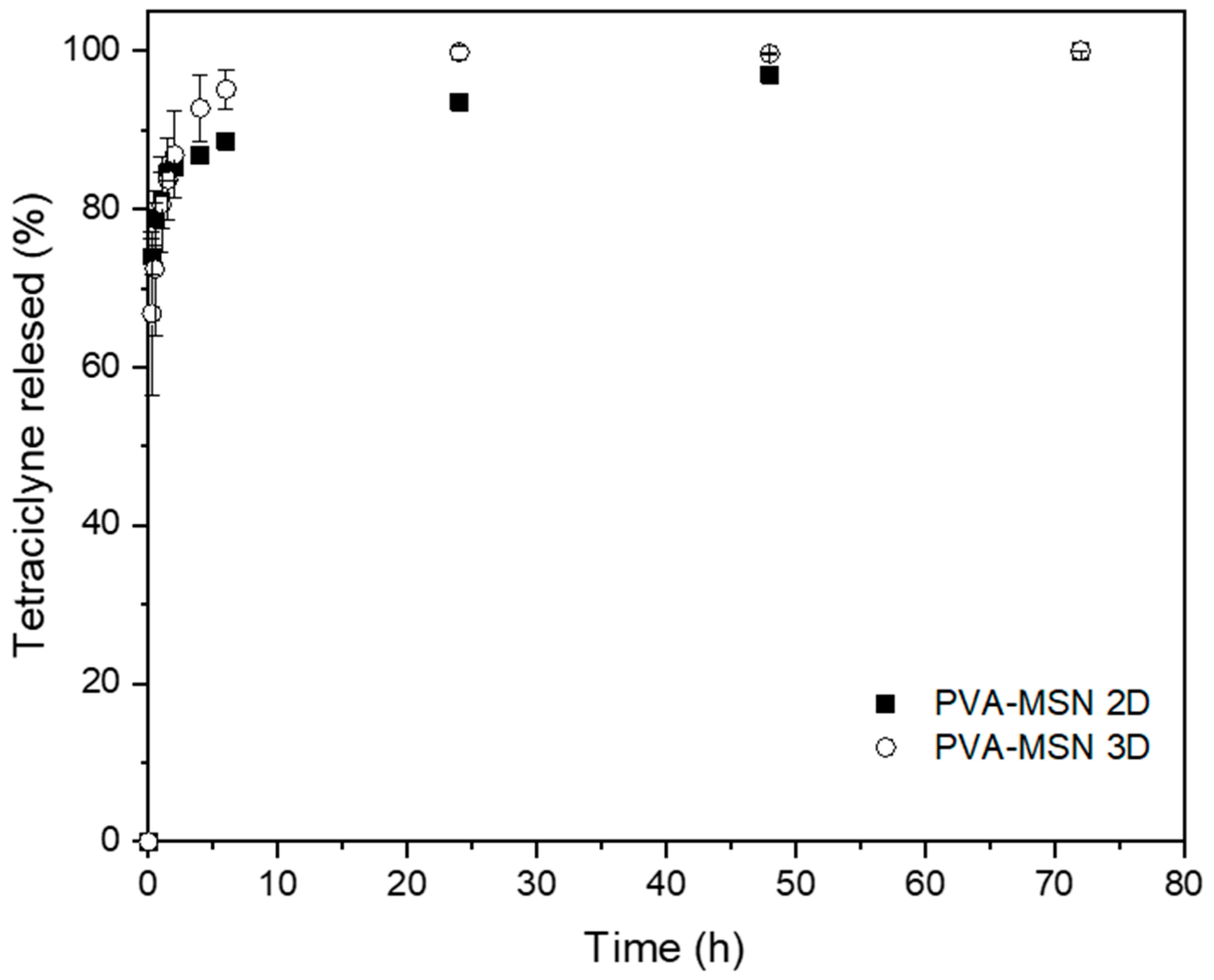 Pharmaceutics 17 01335 g008