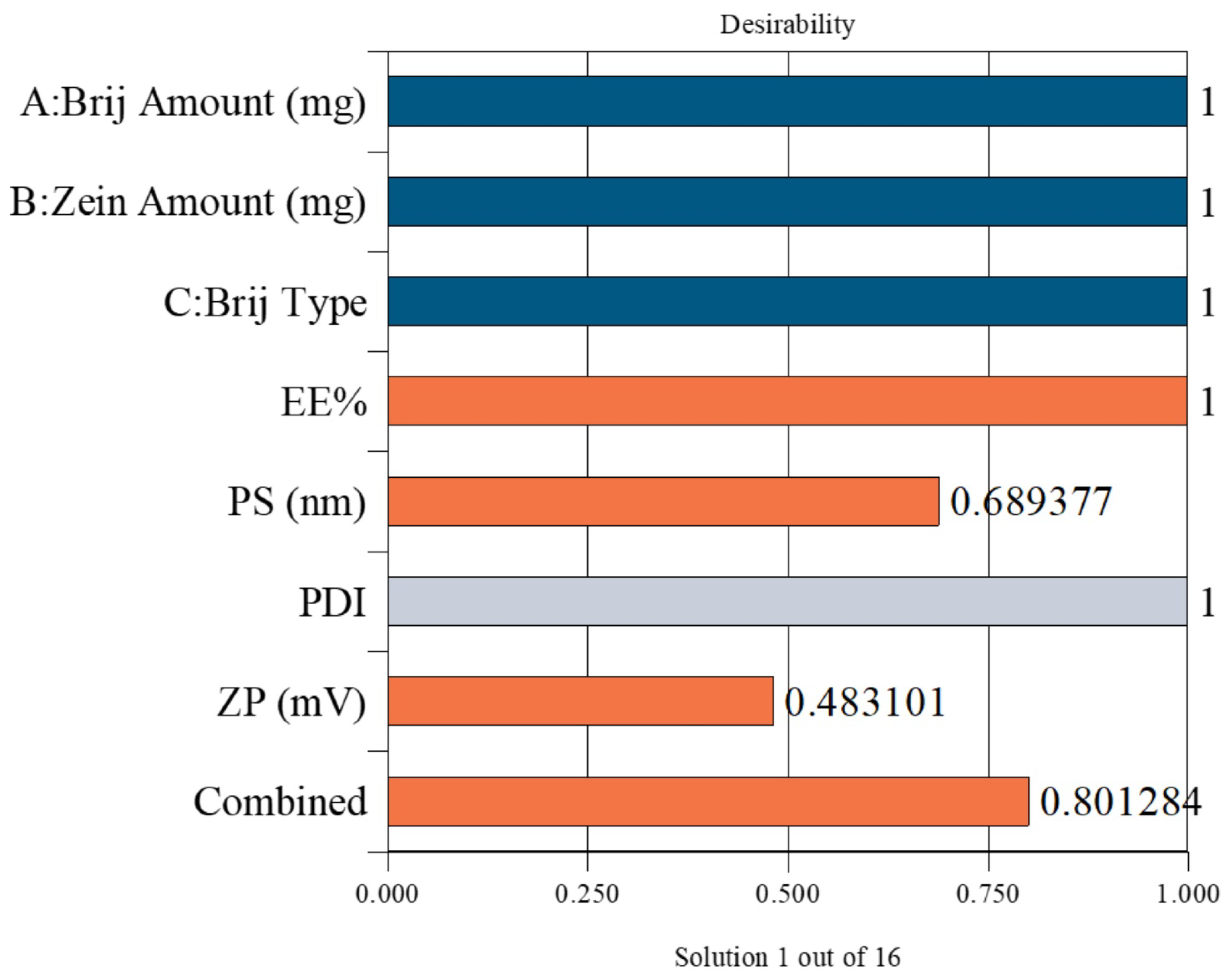 Pharmaceutics 17 01344 g002