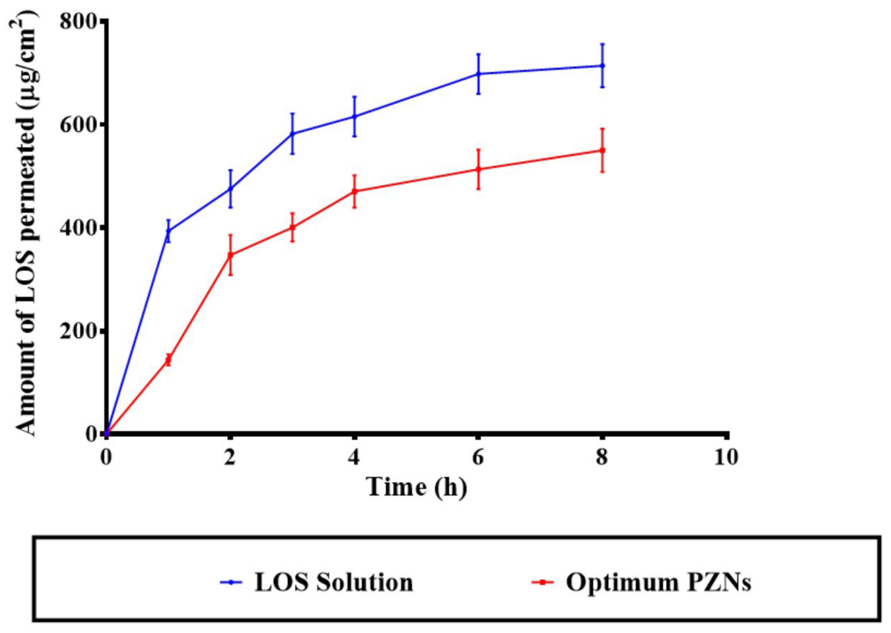 Pharmaceutics 17 01344 g005