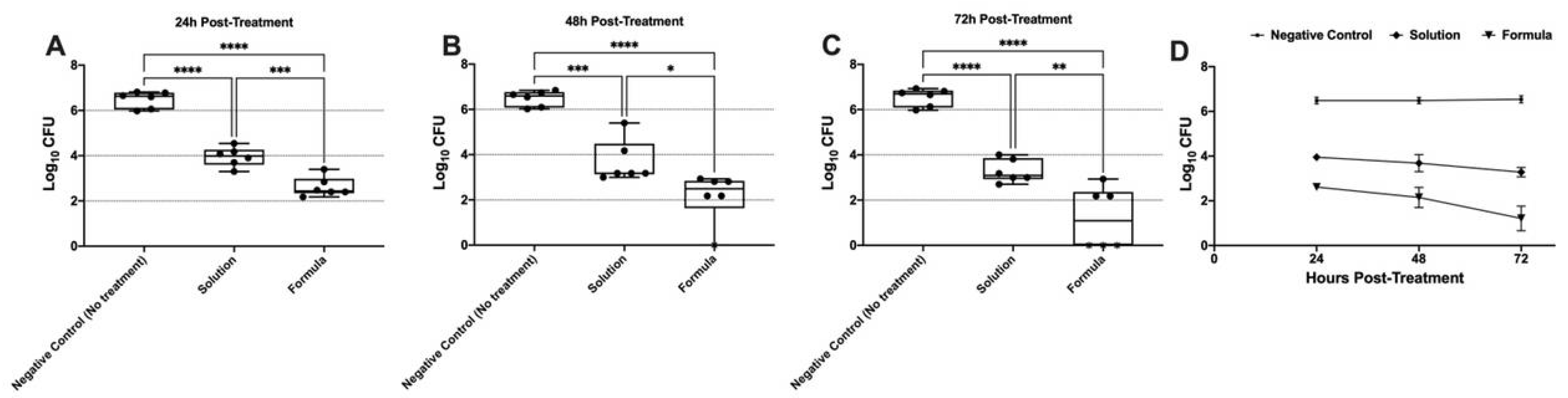 Pharmaceutics 17 01344 g007