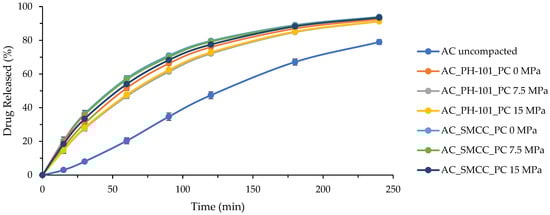 Pharmaceutics 17 01347 g0a1