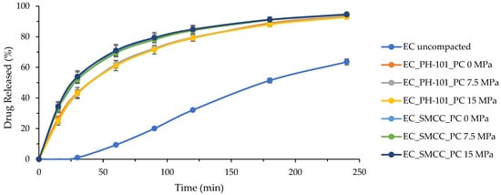 Pharmaceutics 17 01347 g0a2