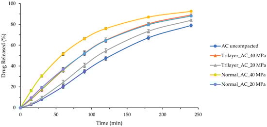 Pharmaceutics 17 01347 g0a3