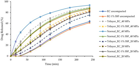 Pharmaceutics 17 01347 g0a4