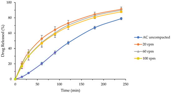 Pharmaceutics 17 01347 g0a5
