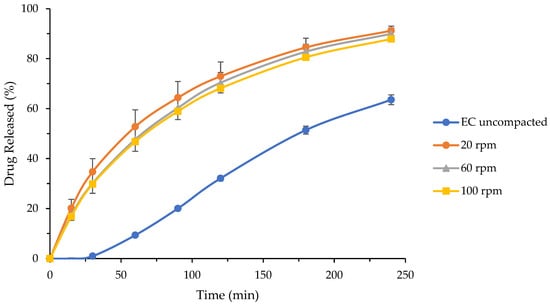 Pharmaceutics 17 01347 g0a6