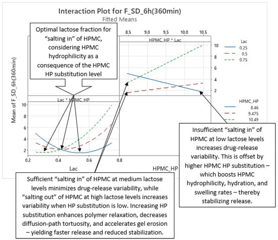 Pharmaceutics 17 01358 g018