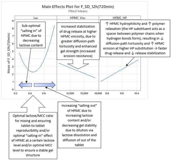 Pharmaceutics 17 01358 g019
