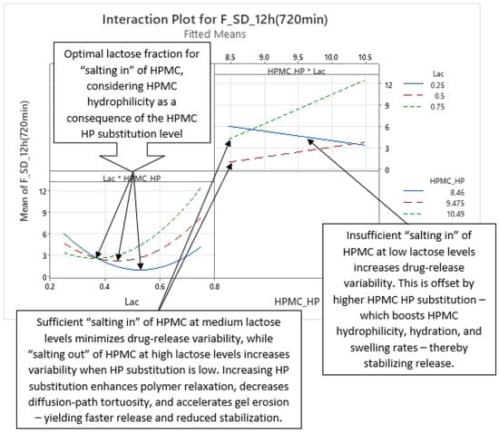 Pharmaceutics 17 01358 g020