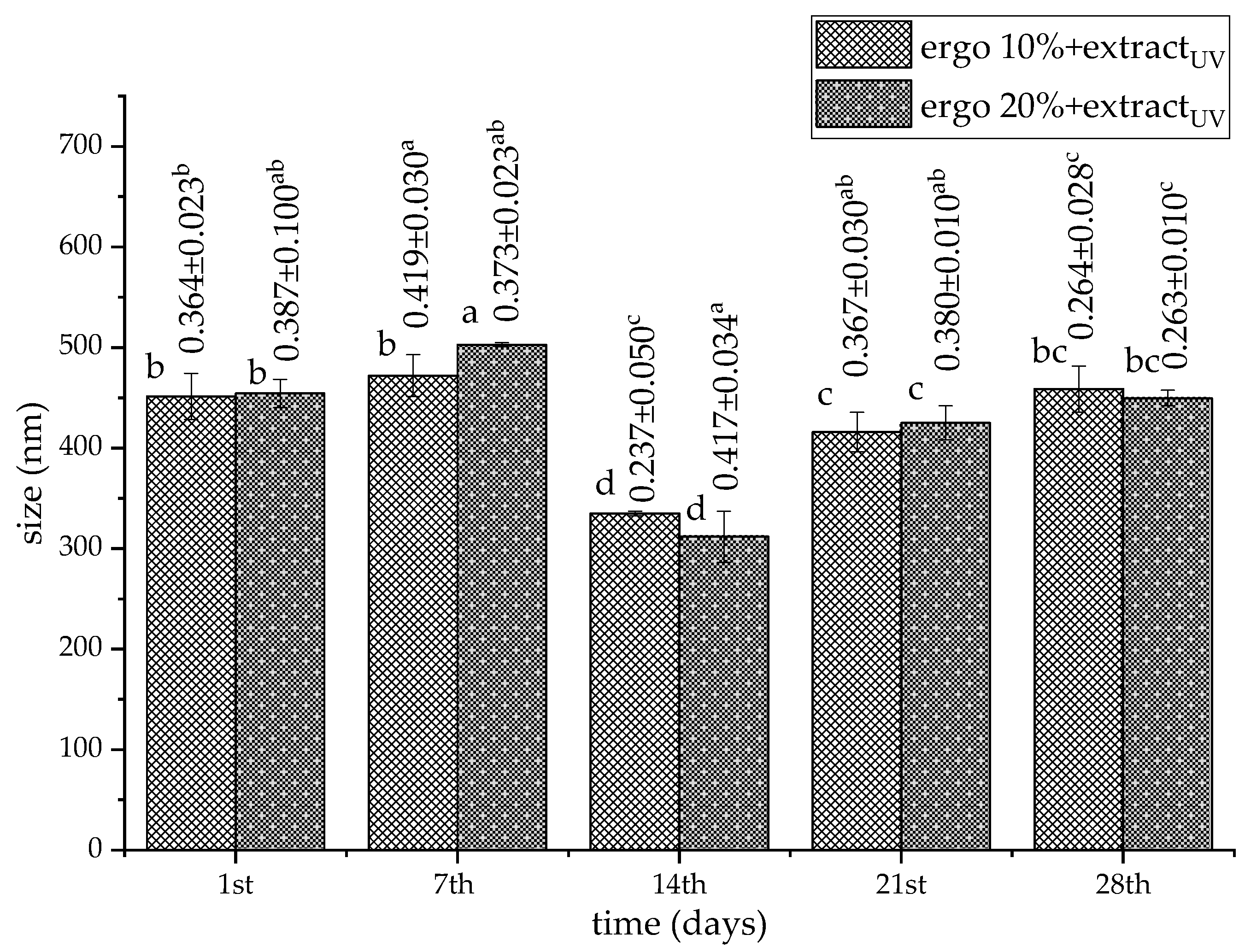 Pharmaceutics 17 01362 g003 Pharmaceutics 17 01362 g003