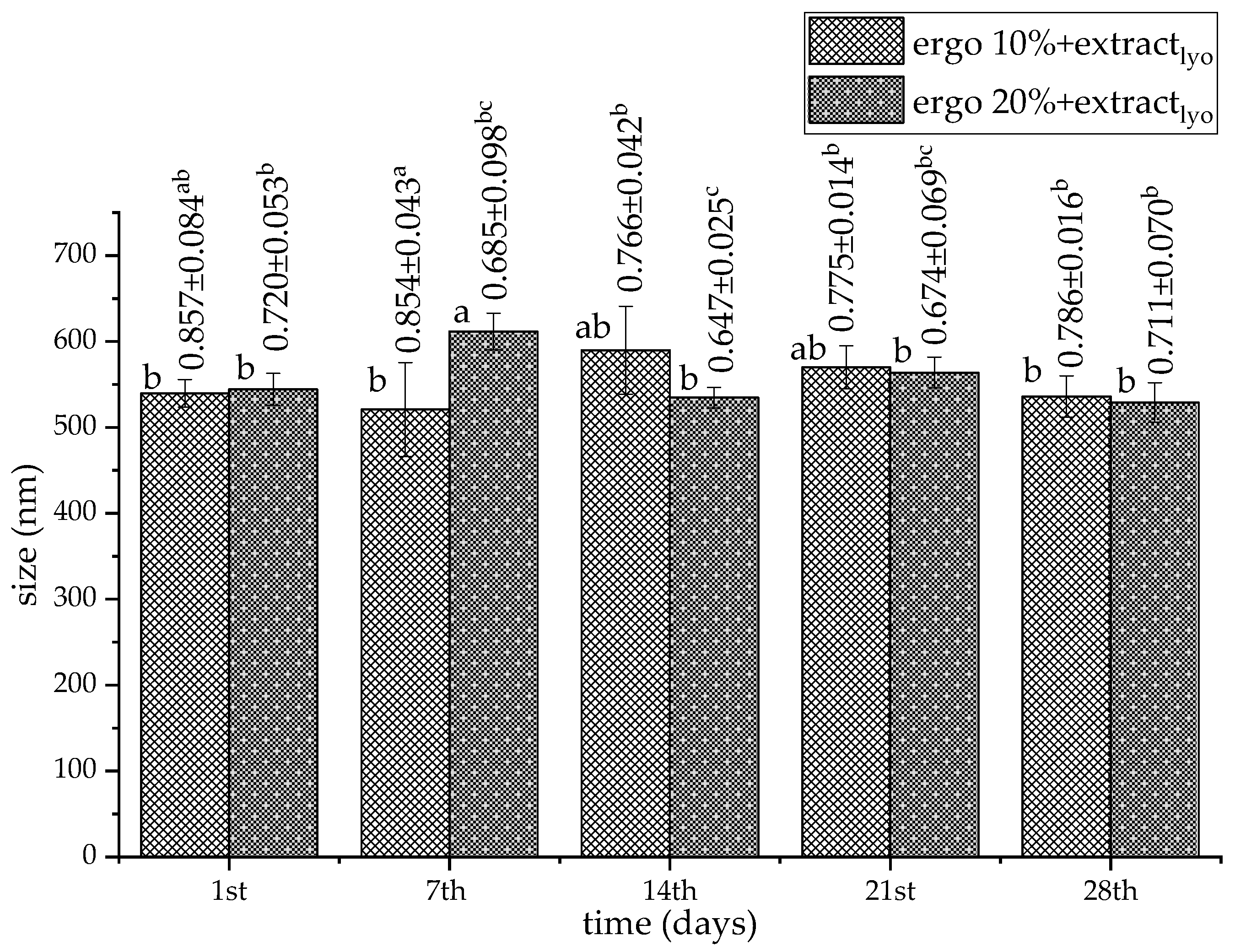 Pharmaceutics 17 01362 g005 Pharmaceutics 17 01362 g005