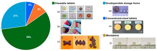 Pharmaceutics 17 01364 g004