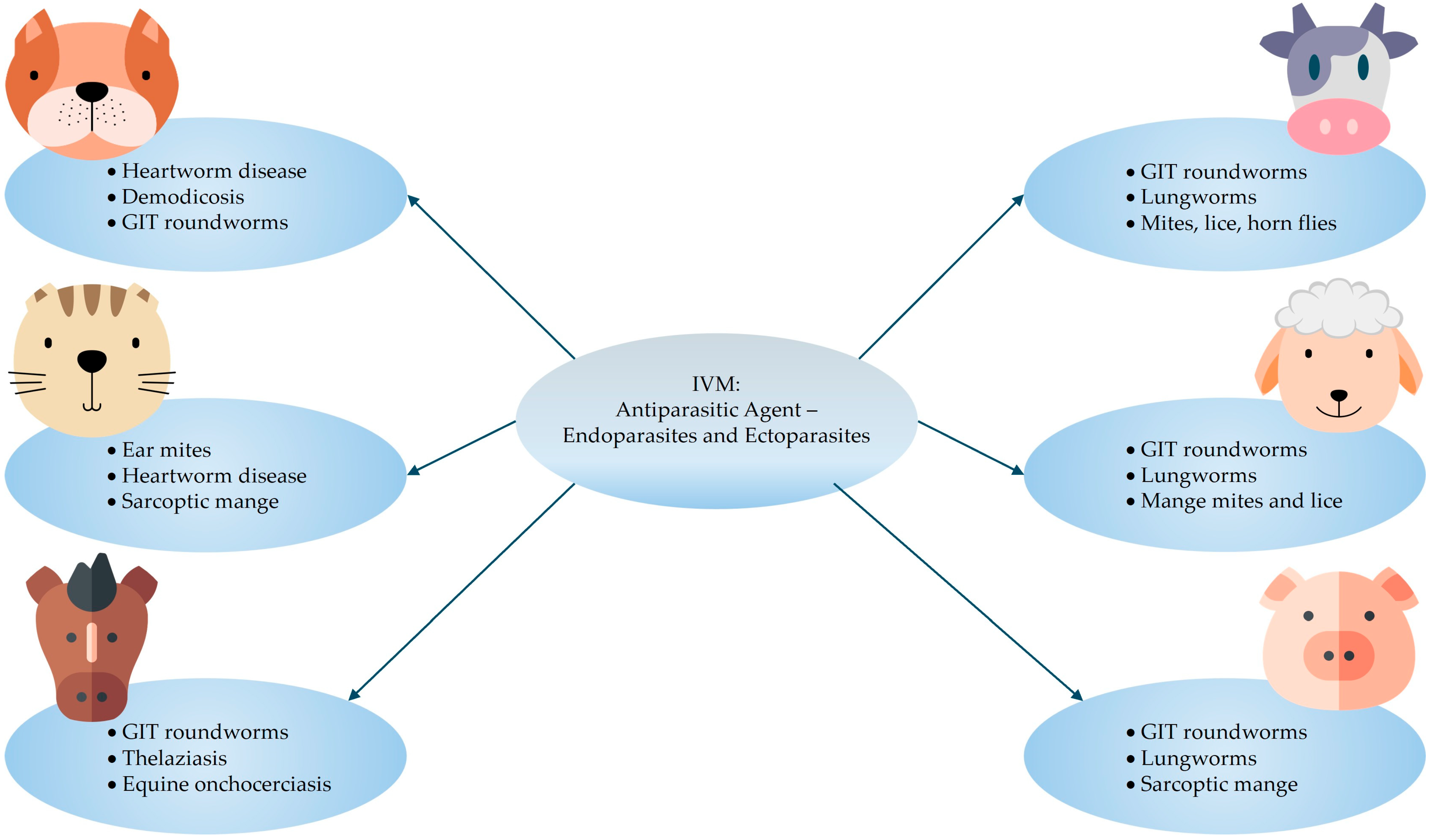 Pharmaceutics 17 01384 g002