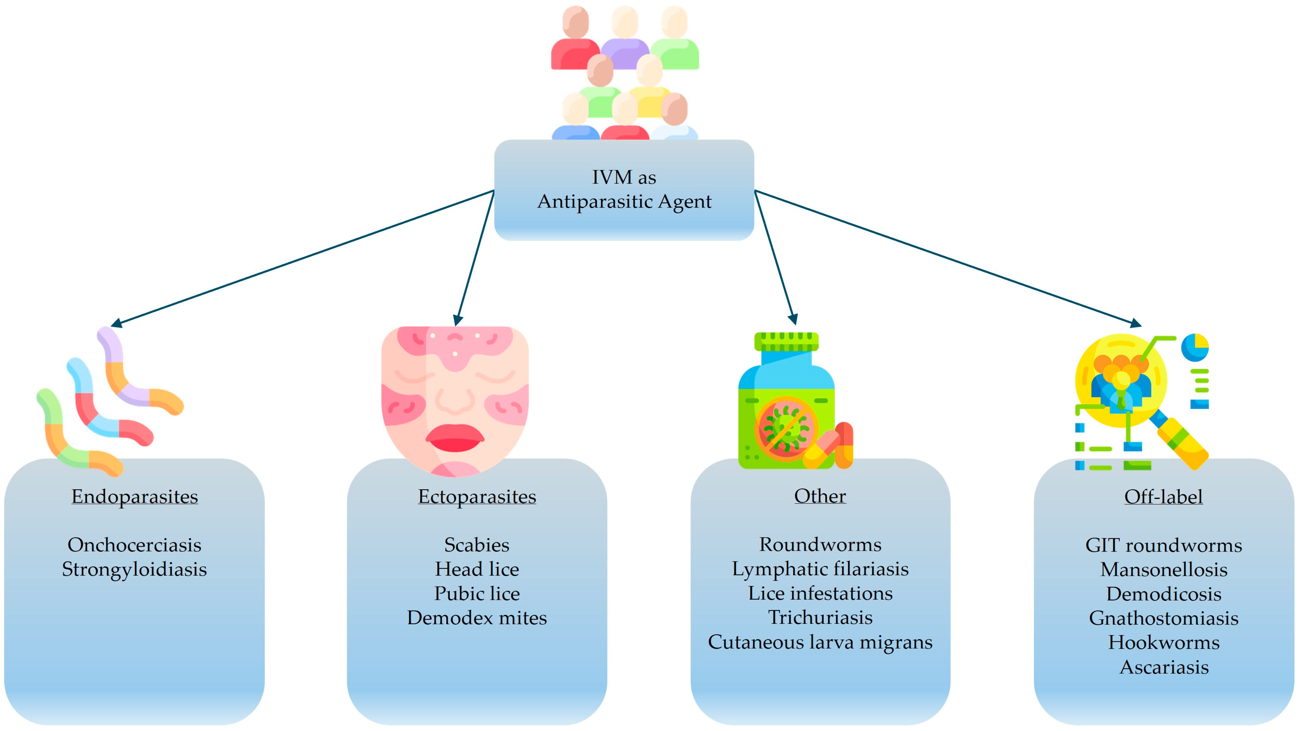 Pharmaceutics 17 01384 g003