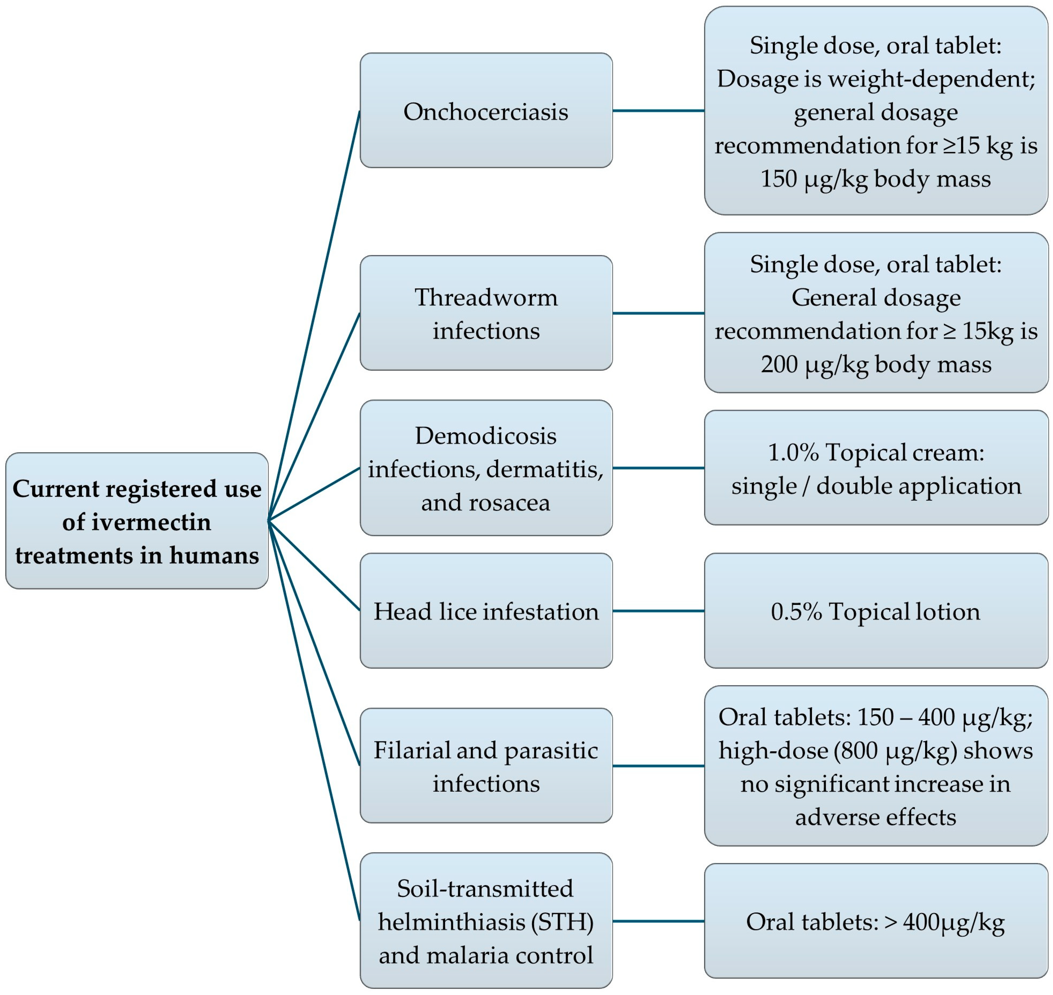Pharmaceutics 17 01384 g004