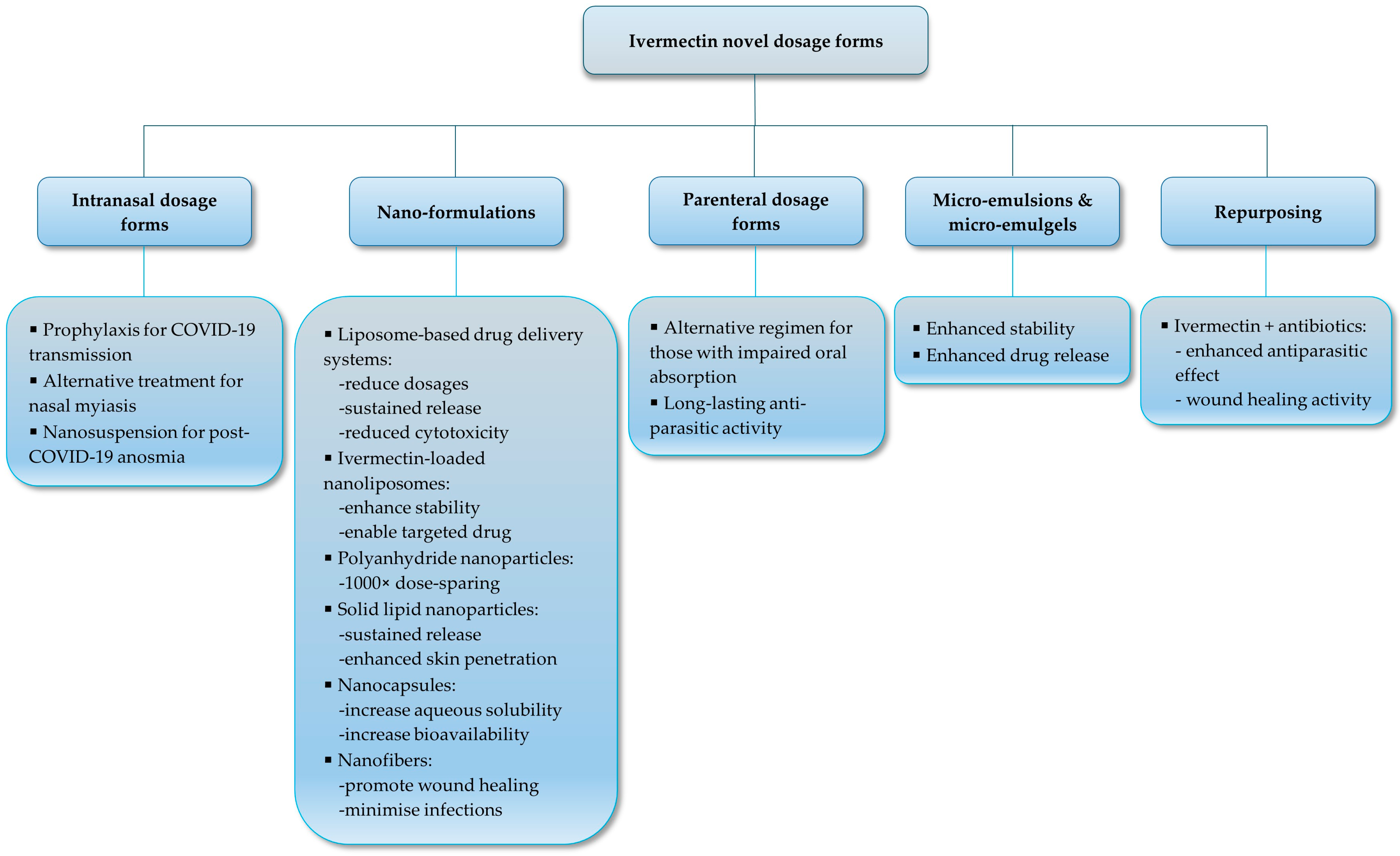 Pharmaceutics 17 01384 g005