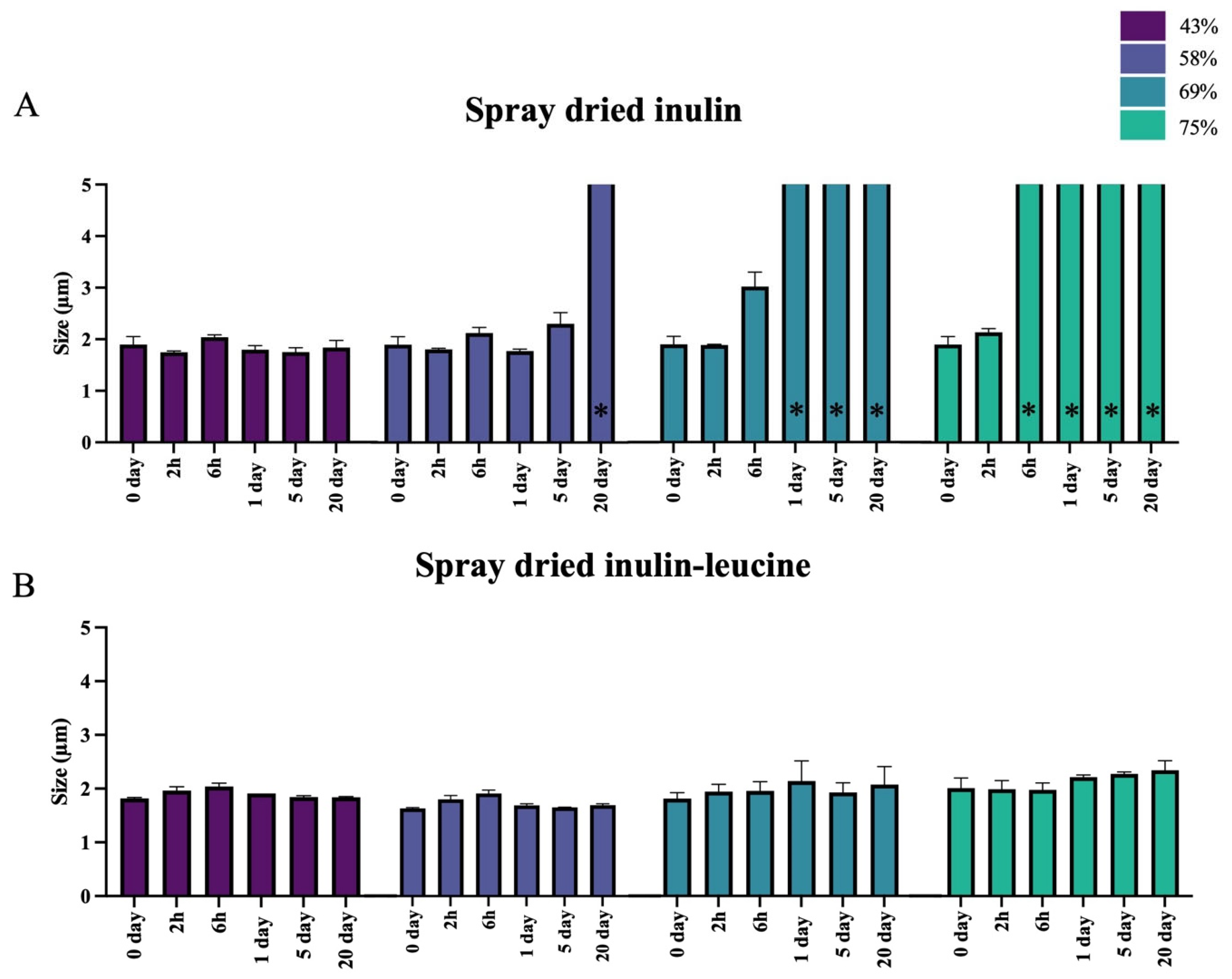 Pharmaceutics 17 01391 g003