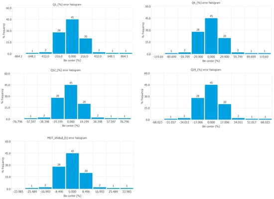 Pharmaceutics 17 01451 g006