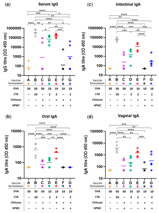 Pharmaceutics 17 01456 g003