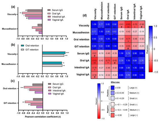 Pharmaceutics 17 01456 g006