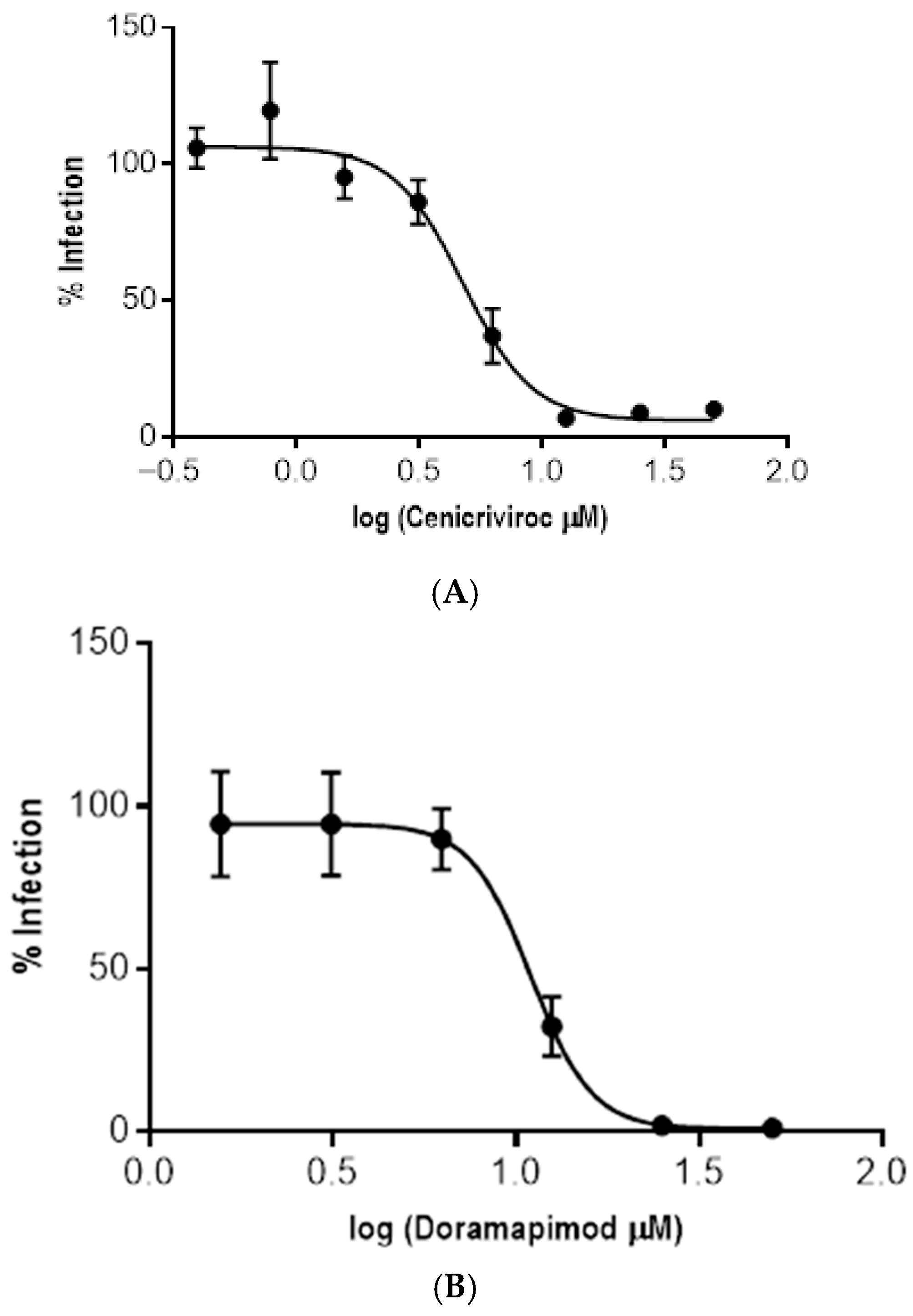 Pharmaceutics 17 01513 g006a Pharmaceutics 17 01513 g006a