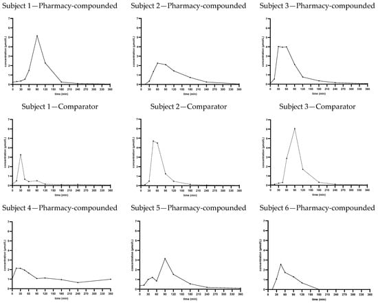 Pharmaceutics 17 01525 g0a1a