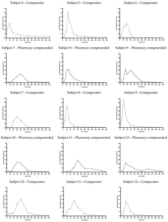 Pharmaceutics 17 01525 g0a1b