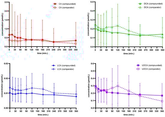 Pharmaceutics 17 01525 g0a2