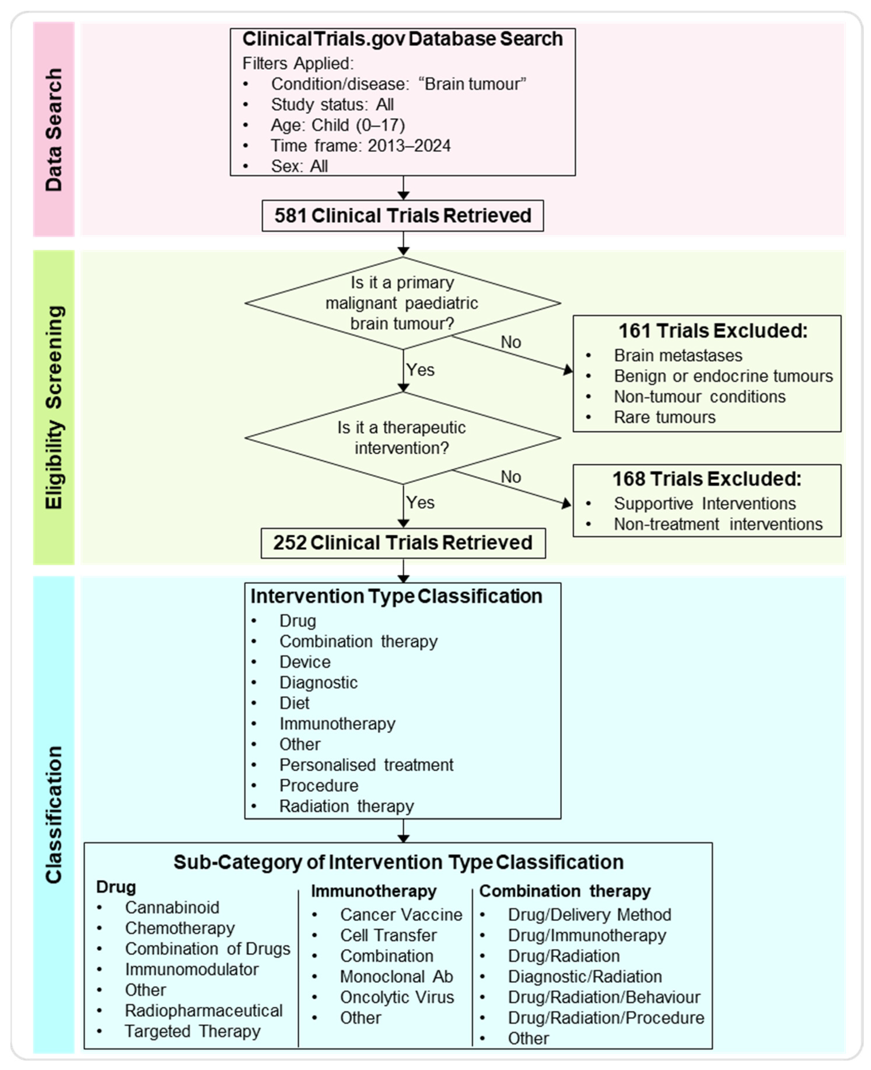 Pharmaceutics 17 01561 g001 Pharmaceutics 17 01561 g001