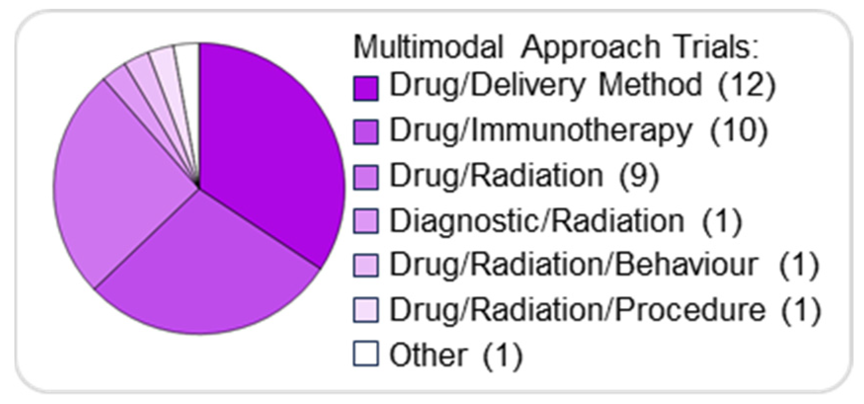 Pharmaceutics 17 01561 g006 Pharmaceutics 17 01561 g006