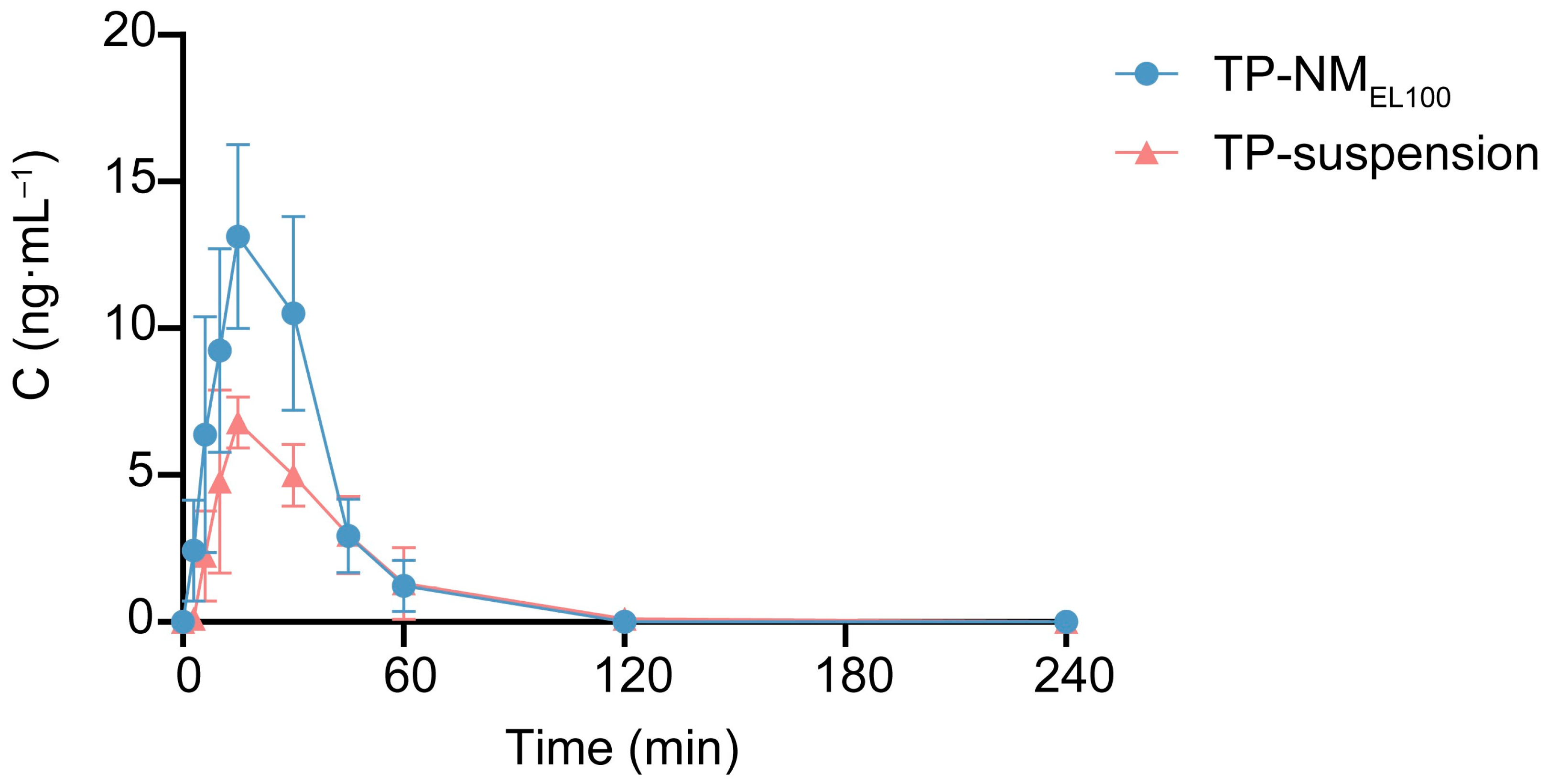 Pharmaceutics 17 01567 g004 Pharmaceutics 17 01567 g004