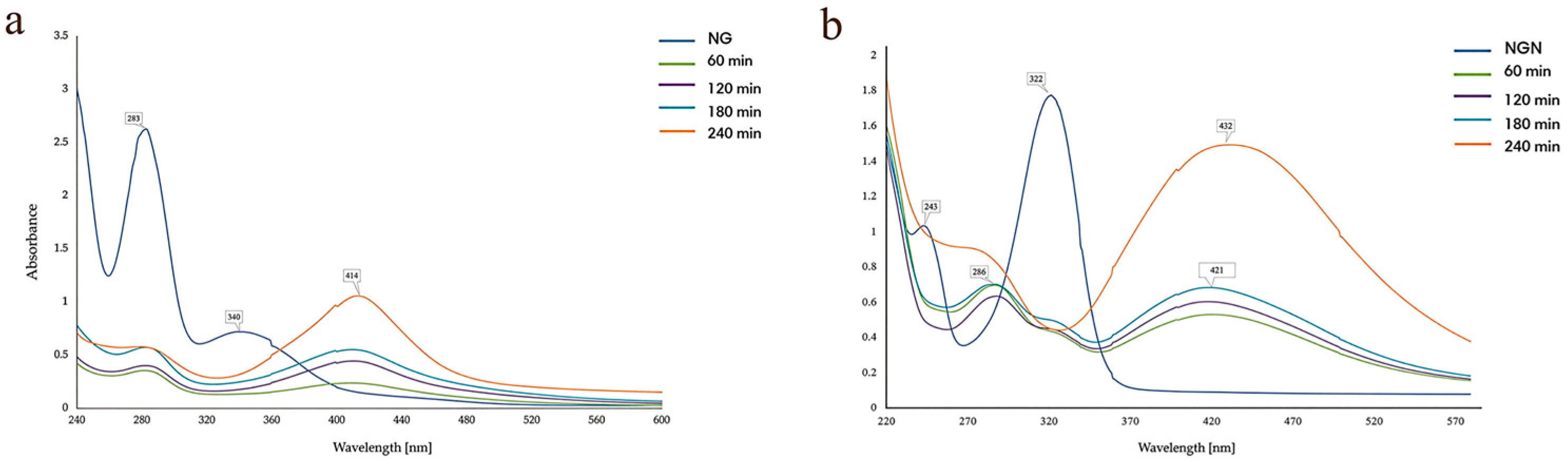 Pharmaceutics 17 01569 g005 Pharmaceutics 17 01569 g005