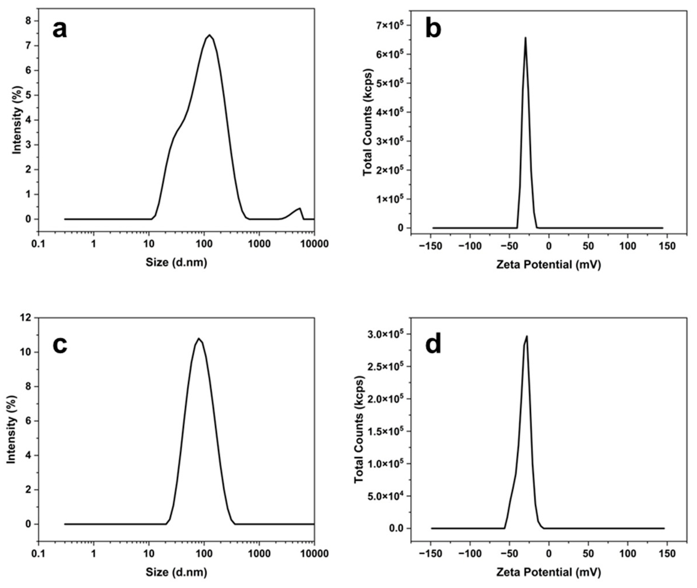 Pharmaceutics 17 01569 g009 Pharmaceutics 17 01569 g009