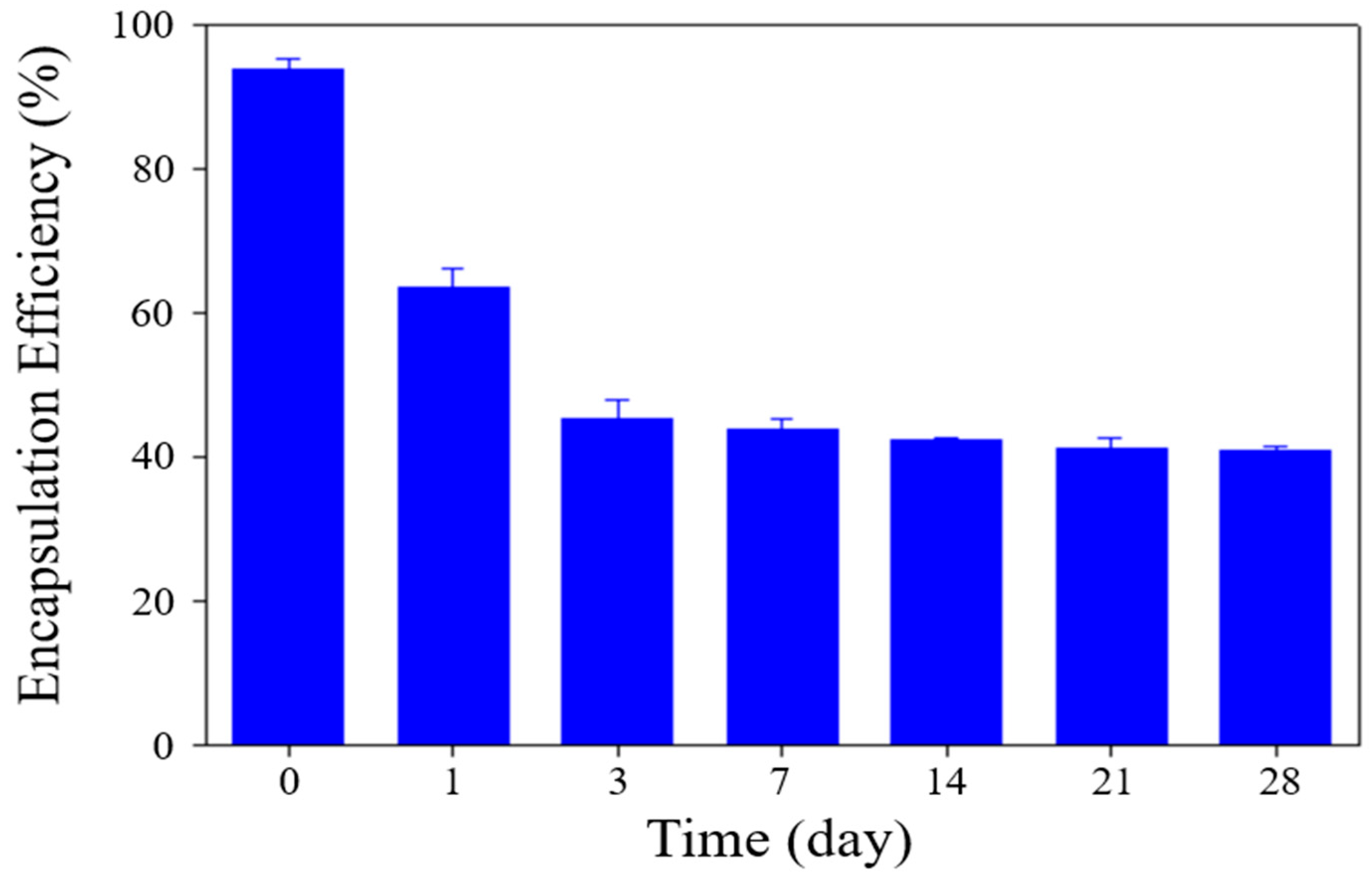 Pharmaceutics 17 01574 g003