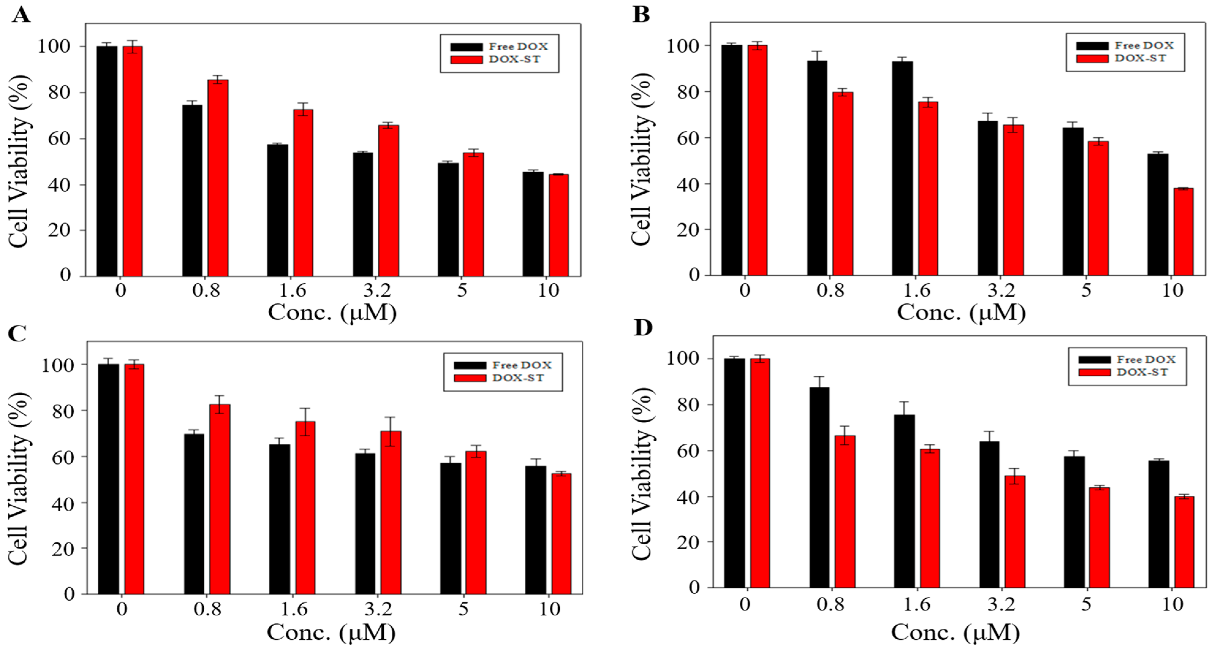Pharmaceutics 17 01574 g005