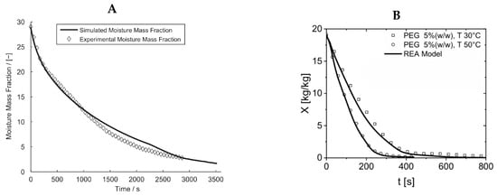 Pharmaceutics 17 01605 g007