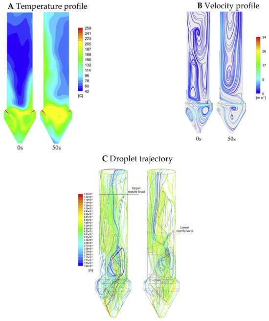 Pharmaceutics 17 01605 g009