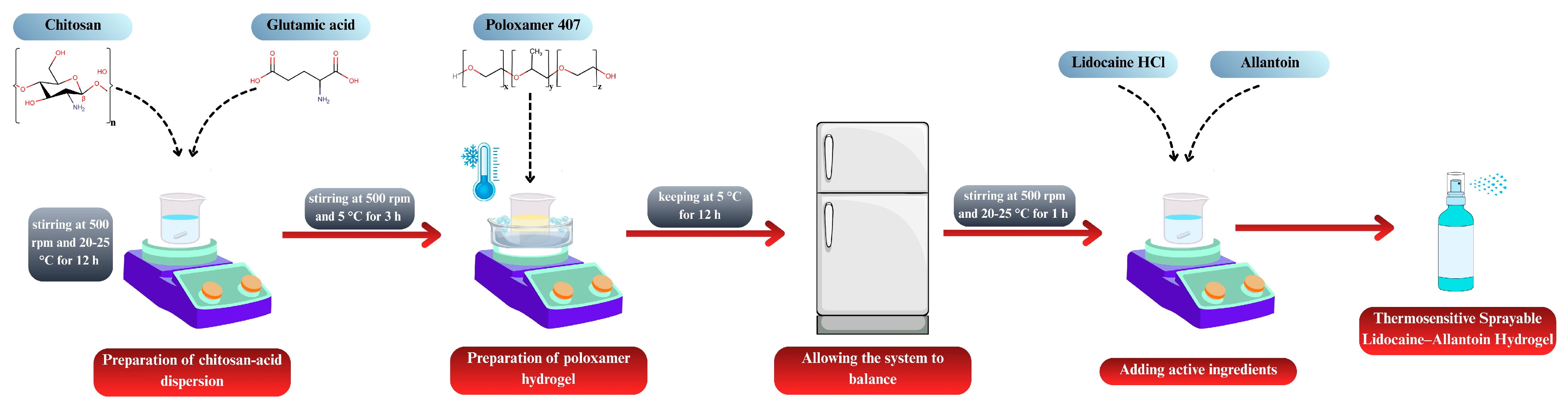 Pharmaceutics 17 01607 g001 Pharmaceutics 17 01607 g001