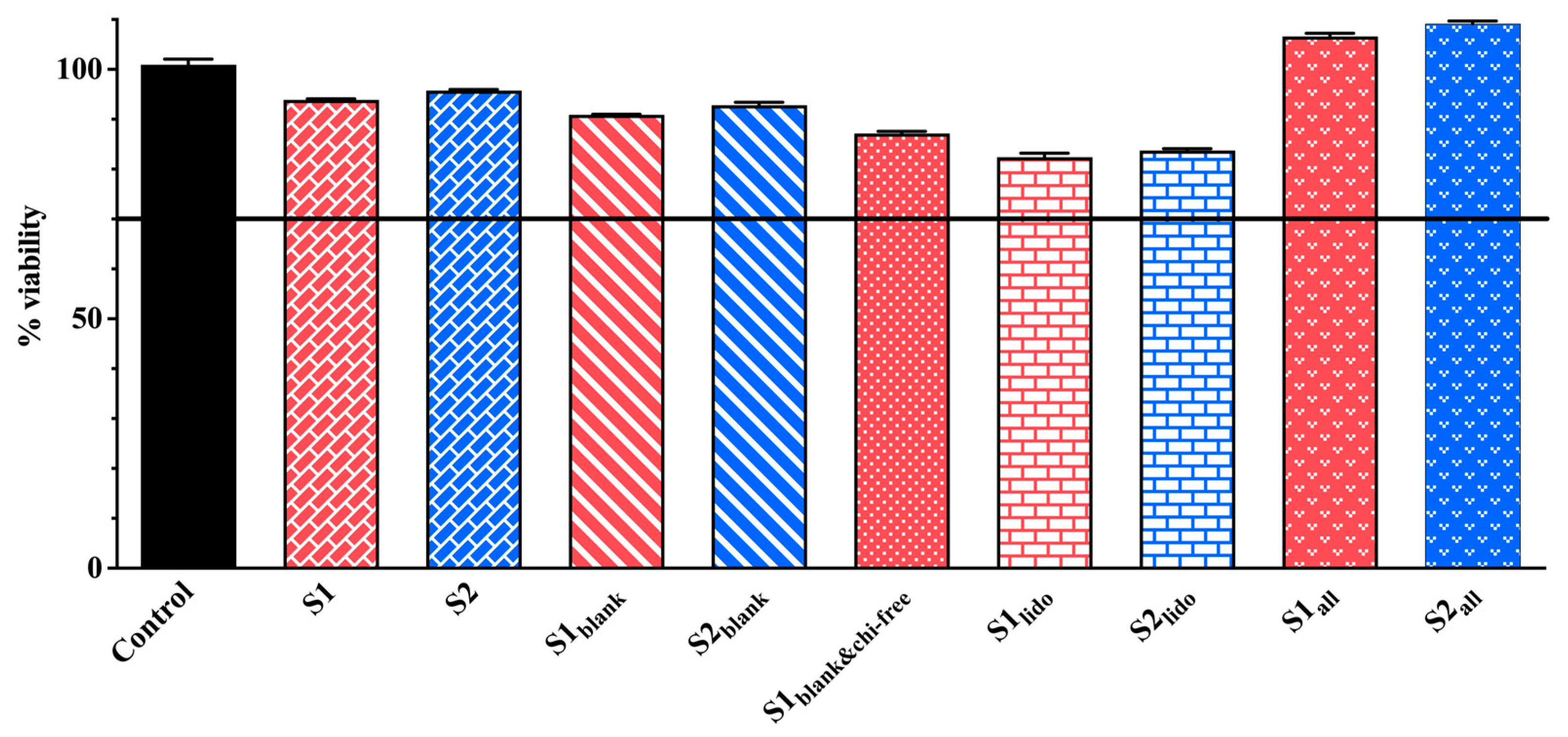 Pharmaceutics 17 01607 g009 Pharmaceutics 17 01607 g009