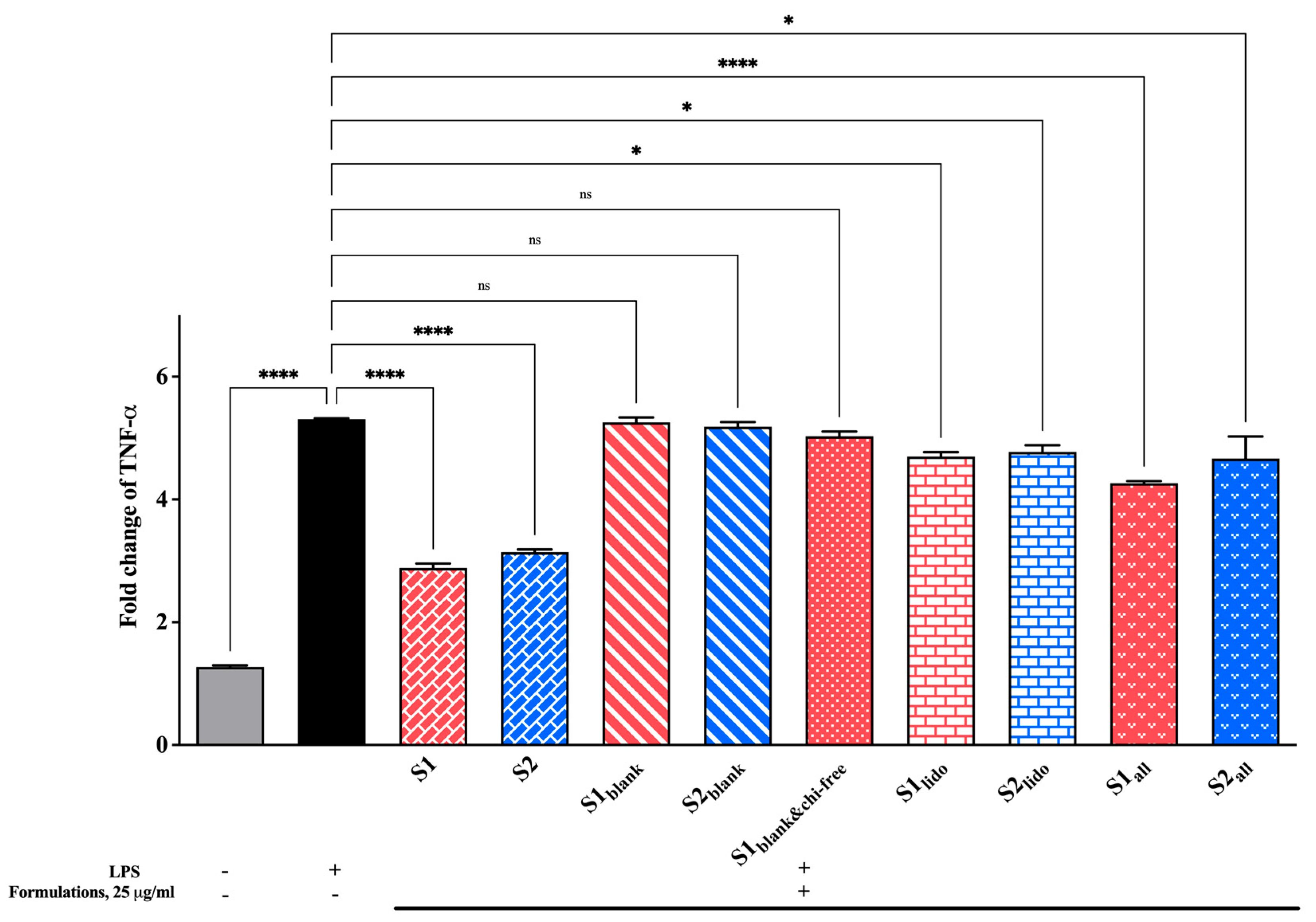 Pharmaceutics 17 01607 g011 Pharmaceutics 17 01607 g011