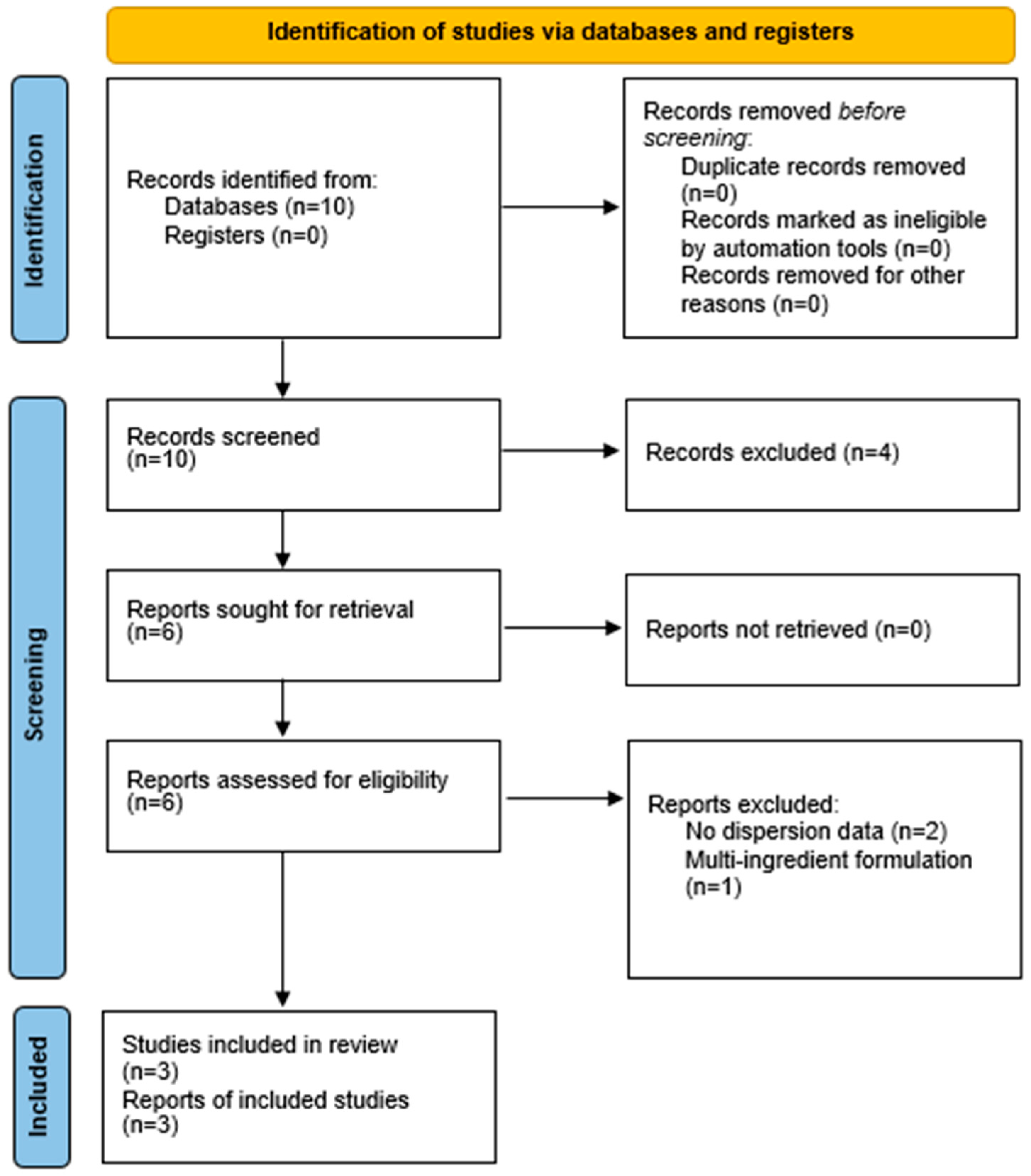 Pharmaceutics 17 01609 g001 Pharmaceutics 17 01609 g001