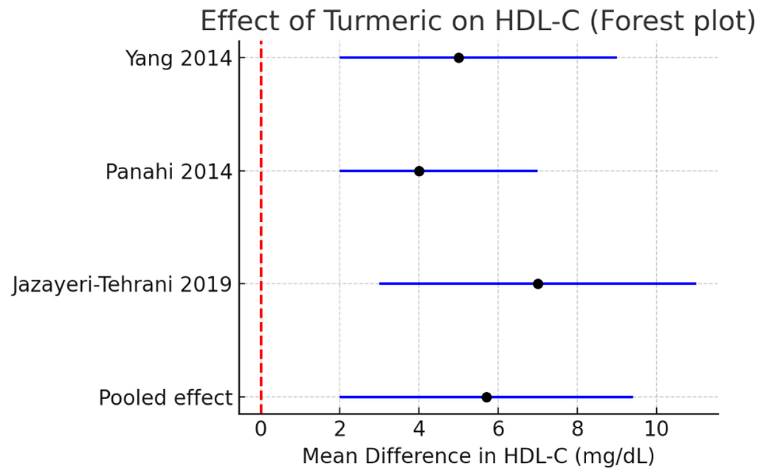 Pharmaceutics 17 01609 g005 Pharmaceutics 17 01609 g005