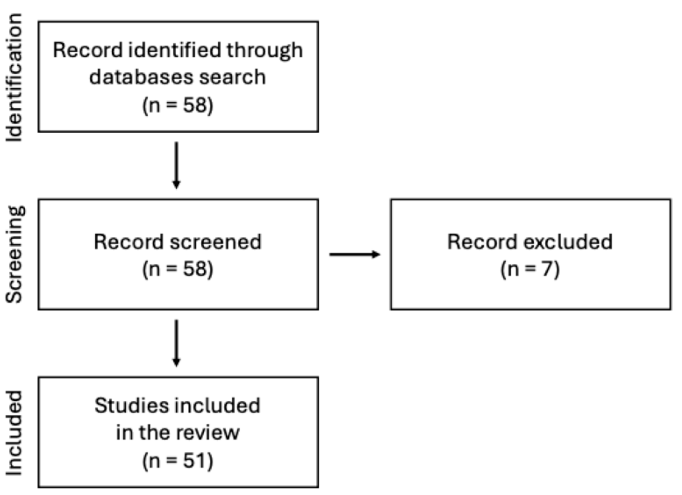 Pharmaceutics 17 01622 g001
